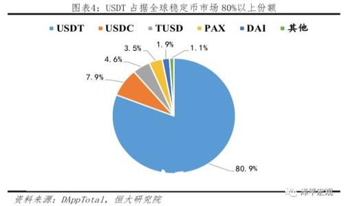 如何解决TP钱包中代币不显示的问题：全面指南