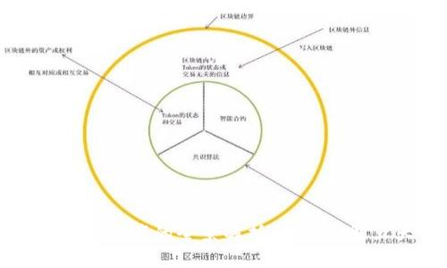 区块链数字金融资产的全景解析：深入了解五大主要类别