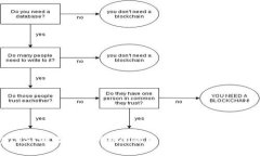 TP钱包IOST激活码维护期间的解决方案与常见问题