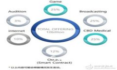 TP钱包如何调节Gas费用的详细指南