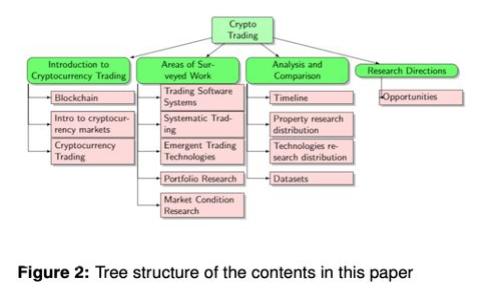   探索3D区块链游戏的规则与机制：颠覆传统游戏体验的全新视角 / 

 guanjianci 3D区块链游戏, 游戏规则, 加密货币, 虚拟资产 /guanjianci 

引言

随着科技的进步和区块链技术的不断发展，3D区块链游戏作为一个新兴的娱乐和投资领域，逐渐吸引了大量玩家和投资者的关注。这类游戏不仅结合了迷人的3D图形和引人入胜的游戏玩法，还融入了区块链技术，允许玩家拥有虚拟资产并通过加密货币进行交易。本文将深入探讨3D区块链游戏的规则、机制、市场现状及其对传统游戏行业的影响。


1. 3D区块链游戏的基本规则

3D区块链游戏的基本规则通常包括以下几个方面：

1. **资产所有权**：在区块链游戏中，玩家拥有自己虚拟资产的完全所有权，这意味着玩家可以自由买卖、交易或为这些资产定价。这一特性在传统游戏中并不常见，玩家通常只能在游戏内使用资产，无法真正拥有。

2. **代币经济**：许多3D区块链游戏引入了基于区块链的代币，玩家可以通过游戏活动获取这些代币。这些代币不仅可以用于购买游戏内物品，也可以在交易所上交易，甚至可以兑换成法币。

3. **智能合约**：区块链技术的核心在于智能合约，这是一种自动执行合约的代码。在3D区块链游戏中，智能合约用于管理游戏内的经济体系、玩家之间的交易等，确保透明性和安全性。

4. **游戏内挑战与奖励**：大多数3D区块链游戏都有设定多个مرح悲的挑战和任务，玩家完成这些任务后可以获得奖励，包括虚拟货币、道具、经验值等。

5. **社区治理**：一些3D区块链游戏通过去中心化的方式进行社区治理，玩家可以对游戏的更新、资源分配等进行投票决策，增强了玩家的参与感和归属感。


2. 3D区块链游戏的玩法模式

3D区块链游戏的玩法可以分为多个模式，常见的包括：

1. **角色扮演游戏（RPG）**：玩家创建或选择角色，探索虚拟世界，完成任务，升级技能，并通过战斗和交易增加财富。玩家在游戏中积累的装备、角色等级等可以在区块链上记录，确保其独特性和稀缺性。

2. **策略游戏**：这种游戏通常要求玩家制定战略、资源管理，甚至是战争。区块链技术可以确保游戏中作战动作的透明化和公平性，同时玩家可以在链上管理自己的资源和单位。

3. **创造和建造游戏**：在这些游戏中，玩家能够创造自己的虚拟资产、建筑和环境。这一过程通常涉及到购买和交易土地、建筑材料等，为其创造独特的3D空间。

4. **卡牌游戏**：利用区块链技术，玩家可以收集、交易和升级虚拟卡牌。每一张卡牌都是独特且可验证的，玩家可以通过使用这系列卡牌进行对战。

5. **MMORPG（大型多人在线角色扮演游戏）**：这种游戏结合了角色扮演与大规模玩家互动，玩家可以在同一个虚拟环境中进行社交、交易、战斗等活动，所有的数据和资产都在区块链上记录，确保信息的安全性和不变性。


3. 3D区块链游戏的经济体系

3D区块链游戏的经济体系通常具有高度的复杂性，包括以下几个主要组成部分：

1. **虚拟货币和代币**：游戏内的虚拟货币和基于区块链的代币是游戏经济的核心，玩家通过游戏活动获取这些货币，进而在游戏内进行交易。这些货币的价值可以随市场供应和需求而波动，玩家可以选择在合适的时机进行交易获得利润。

2. **稀缺性与价值**：区块链技术确保了游戏资产的唯一性，也赋予了某些资产稀缺性。稀有道具、角色或土地的价格往往会大幅上涨，因此许多玩家将这视为一项投资。

3. **内外部经济关系**：3D区块链游戏的经济体系不仅局限于游戏内的交易，许多游戏允许玩家将赚取的代币直接兑换成其他加密货币或法币，甚至在二级市场上进行交易，形成内外部经济的良性循环。

4. **奖励机制**：为了促进玩家参与，很多游戏设计了奖励机制，玩家在某些活动、比赛或者任务中完成特定目标后可以获得奖励。这些奖励为玩家提供了参与动力，并促进游戏内经济的流通。

5. **社区驱动的经济**：许多区块链游戏采用去中心化的经济模式，玩家不仅是消费者，还是治理者，参与到游戏经济的建设中。这样可以增强社区的凝聚力，同时也确保游戏长远发展的可持续性。


4. 3D区块链游戏的技术架构

3D区块链游戏的技术架构是其能够正常运作的重要保证，主要包括：

1. **区块链网络**：许多3D区块链游戏选择以以太坊为基础，因为以太坊支持智能合约的创建和运行，允许开发者在其上构建复杂的游戏逻辑。此外，还有一些专门为游戏的区块链，例如Enjin、WAX等，这些都会影响游戏的性能与玩家体验。

2. **智能合约**：智能合约是执行游戏内部规则以及管理玩家资产的关键。通过智能合约，各类交易行为得以自动进行，确保交易的透明性和不可篡改性。例如，在玩家购买虚拟道具时，智能合约会立即进行验证并完成交易。

3. **去中心化存储**：为确保游戏数据的安全，许多游戏采用去中心化存储方案，比如IPFS（星际文件系统），存储游戏世界和玩家操作的记录，避免单点故障导致的数据丢失。

4. **用户界面与体验**：3D区块链游戏通常拥有精美的3D图形，良好的用户界面是吸引玩家的关键。通过游戏的用户体验，能够使得更多新手玩家愿意尝试这一新类型的游戏。

5. **跨平台支持**：为了确保最大程度地接触到用户，许多3D区块链游戏会实现跨平台支持，玩家可以在不同设备（如PC、手机、游戏机等）上进行游戏，提高了游戏的普及度。


5. 3D区块链游戏的市场现状与趋势

当前，3D区块链游戏市场正随着区块链技术和加密货币的普及而迅速发展，表现出以下几个显著趋势：

1. **投资热潮**：随着越来越多的投资者和资本进入3D区块链游戏领域，项目融资和市场估值不断增长。这使得面积庞大的有潜力的新项目不断涌现，市场的竞争加剧。

2. **玩家社群的形成**：3D区块链游戏通过去中心化的方式促进了玩家社群的蓬勃发展，玩家的参与感和归属感显著提升。这个社群通常围绕游戏的经济体系、活动、治理等进行互动，这对游戏的长期发展产生了积极影响。

3. **法律与合规问题**：随着市场的扩张，各国对于区块链及加密货币的监管政策也在不断完善。3D区块链游戏在诸多国家面临法律合规的挑战，如何在合规与创新之间取舍将成为游戏开发者的一大难题。

4. **技术进步与创新**：技术的不断进步将推动3D区块链游戏的发展，例如，VR/AR技术的应用，以增强沉浸体验，创建更加动态的游戏环境。同时，Layer 2解决方案的崛起，将解决当前区块链技术的性能瓶颈，使得游戏运行更为流畅。

5. **未来的整合与合作**：预计未来3D区块链游戏将与更多行业进行深度合作，例如音乐、影视等，通过跨界融合创造出更多元化的娱乐体验，吸引更广泛的用户群体。


相关问题探讨

1. 如何选择适合自己的3D区块链游戏？

选择适合自己的3D区块链游戏可以考虑以下几个方面：

1. **游戏类型与个人兴趣**：市场上的3D区块链游戏类型多种多样，包括角色扮演、策略、创造与建造等。玩家需要考虑自己的兴趣，选择符合自己喜好的游戏类型。

2. **社区支持与活跃度**：活跃的玩家社区通常能够为新玩家提供丰富的经验分享和支持。在选择游戏时，可以到相关论坛、社交媒体查看社区的活跃度和玩家的讨论。

3. **经济机制的健康性**：对于投资玩家而言，理解游戏的经济机制非常重要，比如虚拟货币的稀缺性、奖励机制等，确保游戏的长期可持续性。

4. **技术背景与开发团队**：一个优秀的开发团队能够确保游戏的技术稳定性和不断更新，因此，在选择游戏时，可以查看开发团队的背景及之前的成功案例。

5. **用户体验与评价**：游戏的用户体验极为重要，建议在试玩后参考其他玩家的评价，了解游戏的优缺点，帮助自己做出更明智的选择。


2. 参与3D区块链游戏是否存在风险？

参与3D区块链游戏确实存在一定的风险，包括：

1. **市场波动性**：由于加密货币市场极为波动，游戏内资产的价值可能随市场变化而急剧波动，玩家可能面临资金风险。

2. **技术风险**：区块链技术虽然相对安全，但仍可能存在智能合约漏洞、中心化存储风险等。参与者需选择那些经过审计与验证的游戏。

3. **法律风险**：各国对区块链及加密货币的监管政策各不相同，参与游戏时需了解当地的法律法规，以防止因合规问题而引发的法律纠纷。

4. **时间和投入风险**：有些游戏可能需要持续投入时间和资金来维持竞争力，若未能达到预期收益，可能导致时间与成本的浪费。

5. **项目失败风险**：市场中有许多新兴的3D区块链游戏项目，部分项目存在“不靠谱”或失败的风险，建议在参与前仔细考量项目的可行性及团队背景。


3. 3D区块链游戏与传统游戏的优势与劣势？

3D区块链游戏与传统游戏相比，存在诸多优势与劣势：

1. **虚拟资产的真实拥有权**：在区块链游戏中，玩家拥有自己的虚拟资产，可以进行真实交易，而传统游戏中大部分资产归游戏开发方所有，玩家无法真实拥有。

2. **去中心化与透明性**：区块链技术的去中心化特性，确保游戏规则、交易记录的透明性与安全性，可以有效防止作弊和操控，而传统游戏中规则和数据往往是封闭和不透明的。

3. **经济激励机制**：区块链游戏通常通过代币奖励机制激励玩家参与，玩家越多游戏经济越活跃，形成良性循环，而传统游戏中则往往依赖于游戏内购买和订阅的单一收入模型。

4. **玩家治理与参与**：许多3D区块链游戏引入社区治理的机制，玩家对游戏的发展有一定决策权，而传统游戏开发方往往不倾听玩家的声音，游戏更新和改进主要由开发者决定。

5. **技术门槛**：3D区块链游戏的技术架构复杂程度较高，部分玩家可能无法顺利上手，而传统游戏相对技术门槛低，玩家更容易参与。

6. **市场稳定性**：虽然区块链游戏潜力巨大，但由于市场波动性大，可能面临更多风险，传统游戏的收入模式相对稳定，是许多玩家的选择原因之一。


4. 未来3D区块链游戏的发展趋势是什么？

未来3D区块链游戏的发展趋势可能会包括：

1. **技术创新与进步**：随着区块链技术的不断成熟，各种新兴技术如VR/AR、人工智能等将逐渐融入3D区块链游戏中，提升玩家体验，创造更为沉浸的游戏环境。

2. **跨平台整合**：越来越多的游戏将逐步实现跨平台支持，玩家可以在不同设备上无缝游戏，从而吸引更多用户群体。

3. **政策与合规**：随着监管政策的完善，区块链游戏将逐步走向合规化。游戏开发者需适应政策变化，确保游戏合法运营。

4. **生态系统的建立**：未来将会涌现出更多区块链游戏公司及生态系统，开发者可能将合作，共享技术和资源，从而形成一个健康的区块链游戏欧洲市场。

5. **可持续的经济模式**：区块链游戏将不断探索更为可持续的经济模式，确保玩家的长期利益，并推动游戏的稳定发展。


5. 如何提高在3D区块链游戏中的竞争力？

在3D区块链游戏中提高竞争力，玩家可以采取以下几种策略：

1. **学习游戏机制与经济体系**：深入理解游戏的规则、经济体系及资产价值，能够帮助玩家做出更明智的决策，提升在游戏中的地位。

2. **加强社交互动与合作**：积极参与社区的交流，建立友谊或合作关系，能够获取游戏内的最新信息和动态，增强自身竞争优势。

3. **角色与装备**：通过参与游戏活动、完成任务、参与交易等手段，提升角色的等级与装备性能，这是提高竞争力的关键。

4. **不断更新知识与技能**：保持对行业动态的关注，学习市场新兴趋势和技术，能够快速适应变化，提高在游戏中的胜算。

5. **合理分配资源与投资**：应合理规划自己的时间和经济投入，避免过于追求短期收益而忽略了长期发展，确保在游戏中占有一席之地。


总结：3D区块链游戏将是未来游戏行业的重要趋势，玩家与开发者共同推动其发展。理解这一新兴领域的规则、玩法及潜在风险，将有效帮助玩家在其中获得愉悦体验和可观回报。