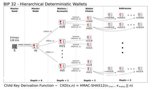 TokenPocket开发者指南：构建您的去中心化应用与钱包集成