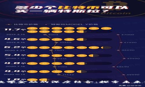 区块链与数学金融的深度结合：探索未来金融的变革